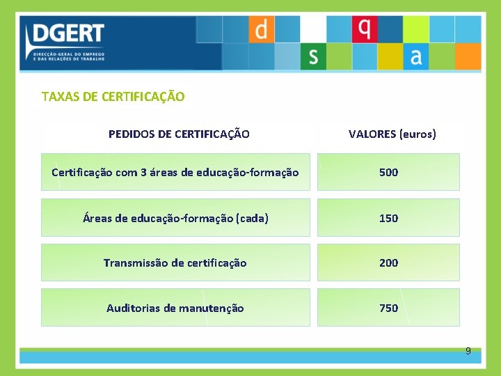 TAXAS DE CERTIFICAÇÃO PEDIDOS DE CERTIFICAÇÃO VALORES (euros) Certificação com 3 áreas de educação-formação