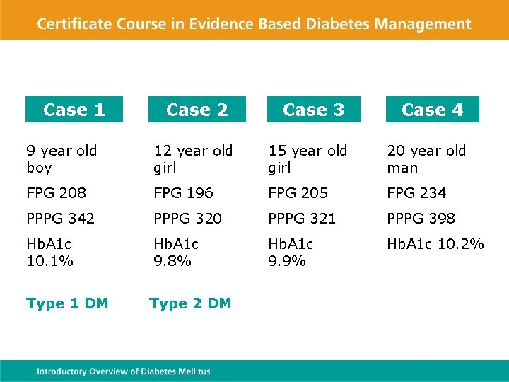 INTRODUCTION TO DIABETES MELLITUS BASIC CONCEPTS WHAT IS