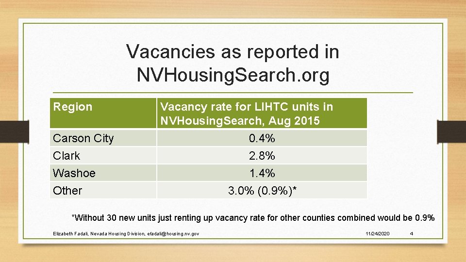 Vacancies as reported in NVHousing. Search. org Region Vacancy rate for LIHTC units in