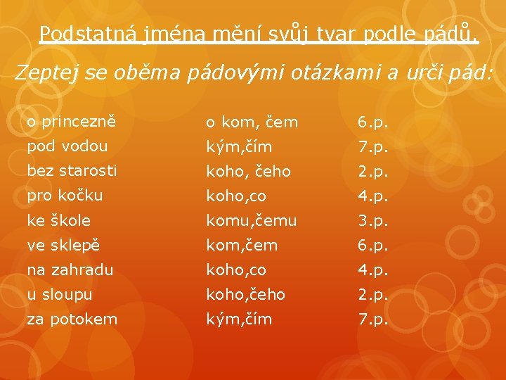 Podstatná jména mění svůj tvar podle pádů. Zeptej se oběma pádovými otázkami a urči Podstatná jména mění svůj tvar podle pádů. Zeptej se oběma pádovými otázkami a urči