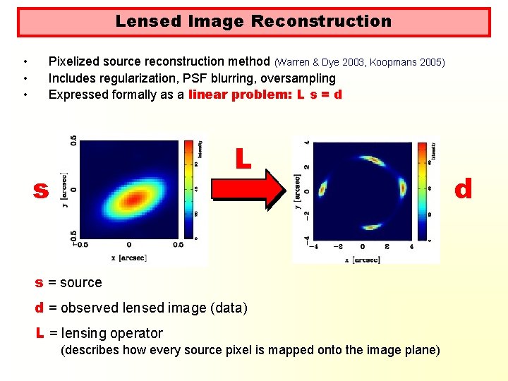 Lensed Image Reconstruction • • • Pixelized source reconstruction method (Warren & Dye 2003,
