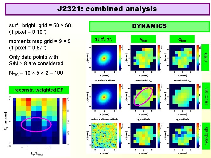 J 2321: combined analysis DYNAMICS moments map grid = 9 × 9 (1 pixel