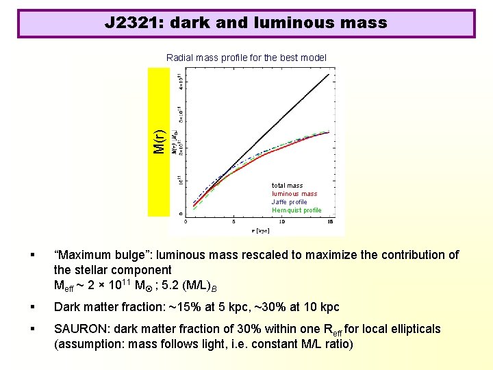 J 2321: dark and luminous mass M(r) Radial mass profile for the best model