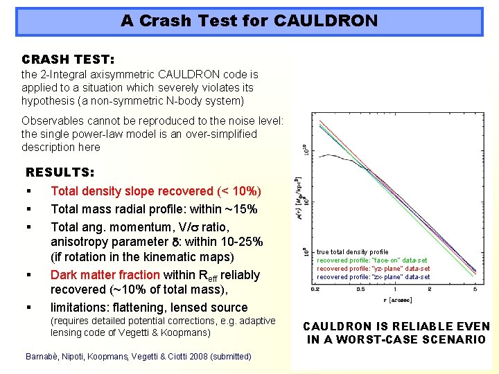 A Crash Test for CAULDRON Observables cannot be reproduced to the noise level: the
