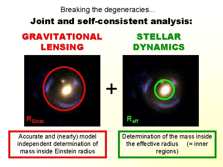 Breaking the degeneracies. . . Joint and self-consistent analysis: GRAVITATIONAL LENSING STELLAR DYNAMICS +