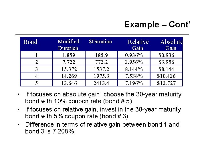 Example – Cont’ Bond 1 2 3 4 5 Modified Duration 1. 859 7.