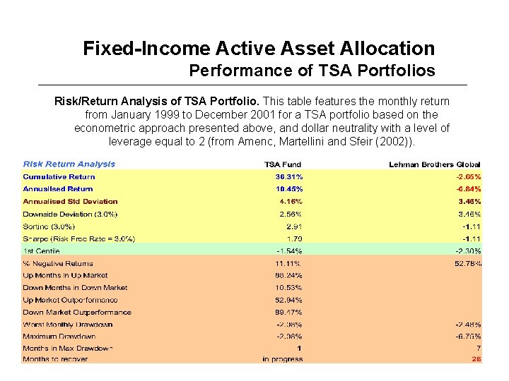 Fixed-Income Active Asset Allocation Performance of TSA Portfolios Risk/Return Analysis of TSA Portfolio. This