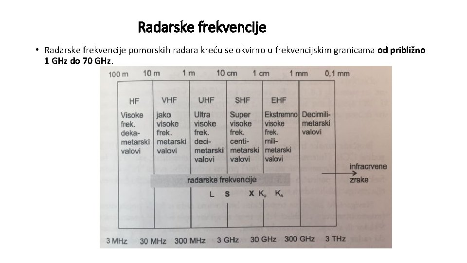 Radarske frekvencije • Radarske frekvencije pomorskih radara kreću se okvirno u frekvencijskim granicama od