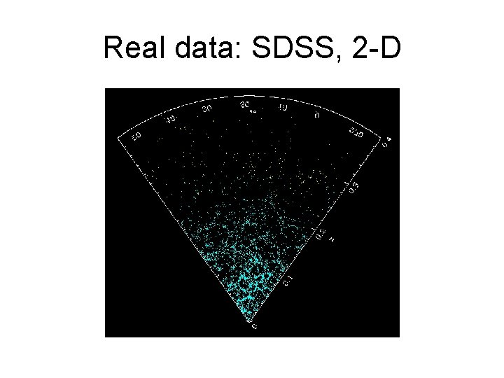 Real data: SDSS, 2 -D 