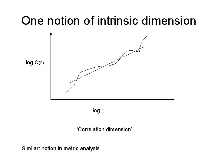 One notion of intrinsic dimension log C(r) log r ‘Correlation dimension’ Similar: notion in