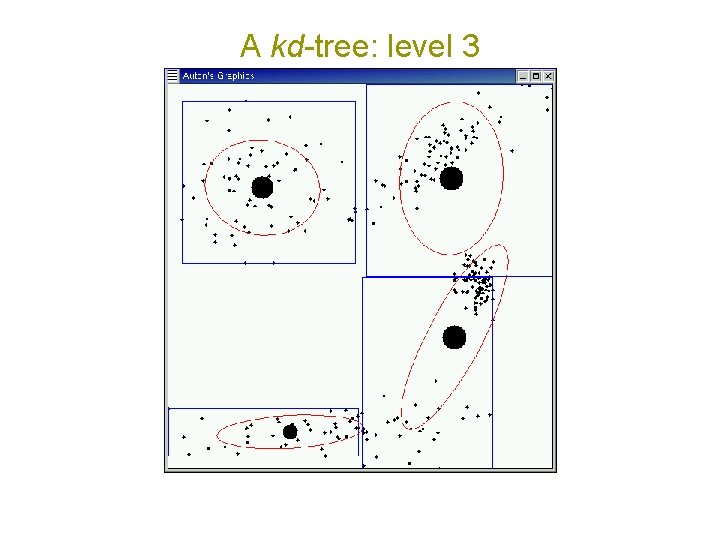 A kd-tree: level 3 