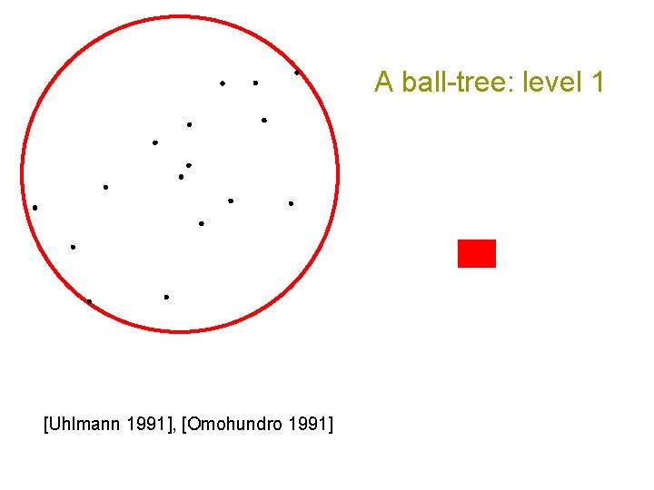 A ball-tree: level 1 [Uhlmann 1991], [Omohundro 1991] 