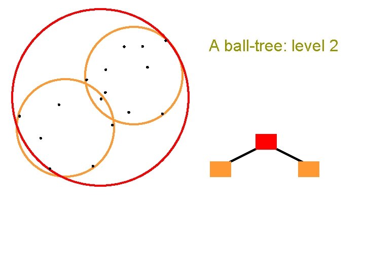 A ball-tree: level 2 