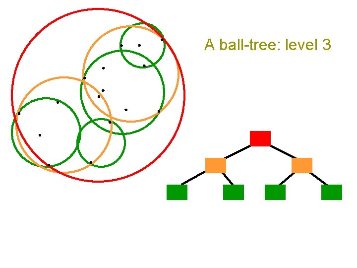 A ball-tree: level 3 