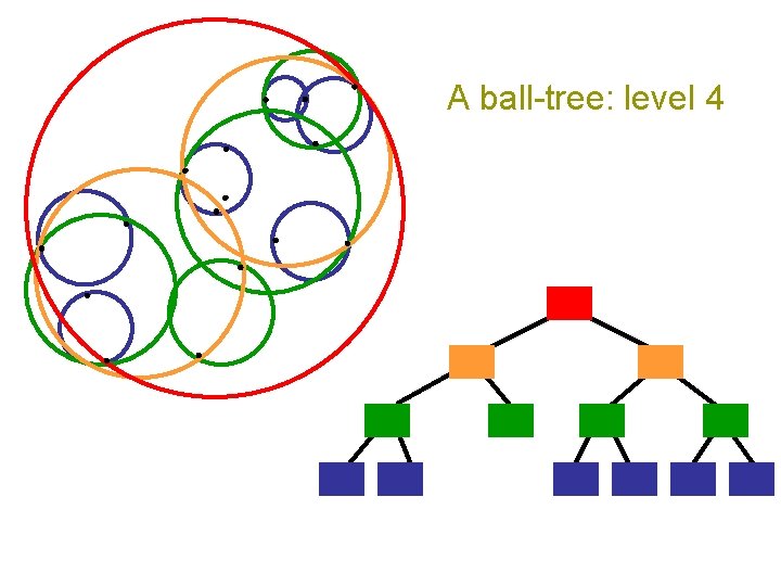 A ball-tree: level 4 