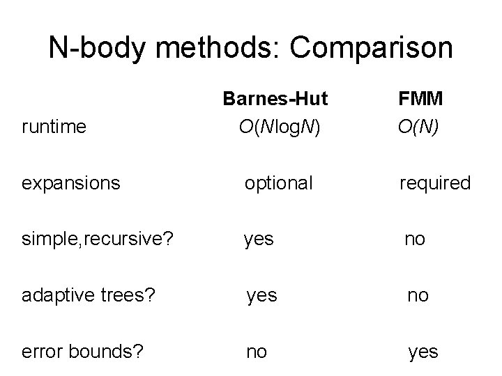 N-body methods: Comparison runtime Barnes-Hut O(Nlog. N) FMM O(N) expansions optional required simple, recursive?