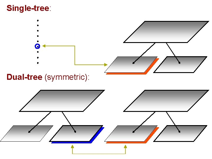 Single-tree: Dual-tree (symmetric): 
