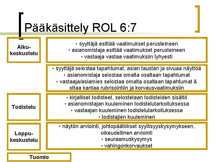Pääkäsittely ROL 6: 7 Alkukeskustelu • syyttäjä esittää vaatimukset perusteineen • asianomistaja esittää vaatimukset
