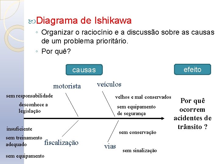  Diagrama de Ishikawa ◦ Organizar o raciocínio e a discussão sobre as causas
