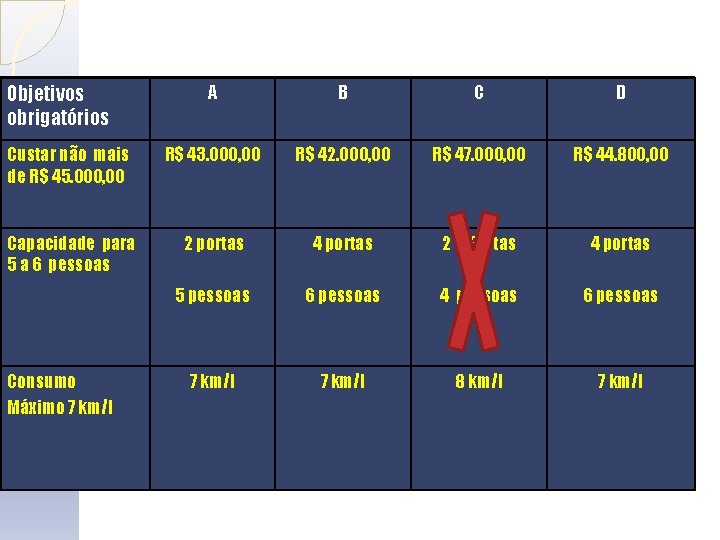 Objetivos obrigatórios A B C D Custar não mais de R$ 45. 000, 00