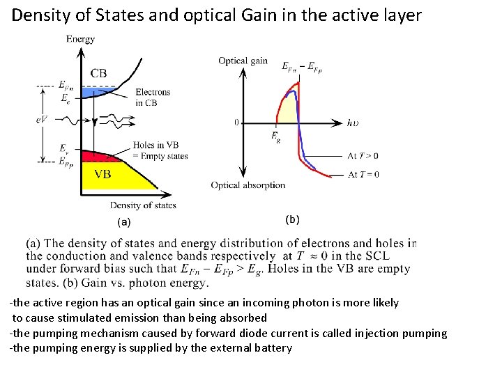 Density of States and optical Gain in the active layer -the active region has