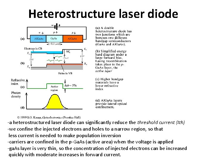 Heterostructure laser diode + + + -a heterostructured laser diode can significantly reduce threshold