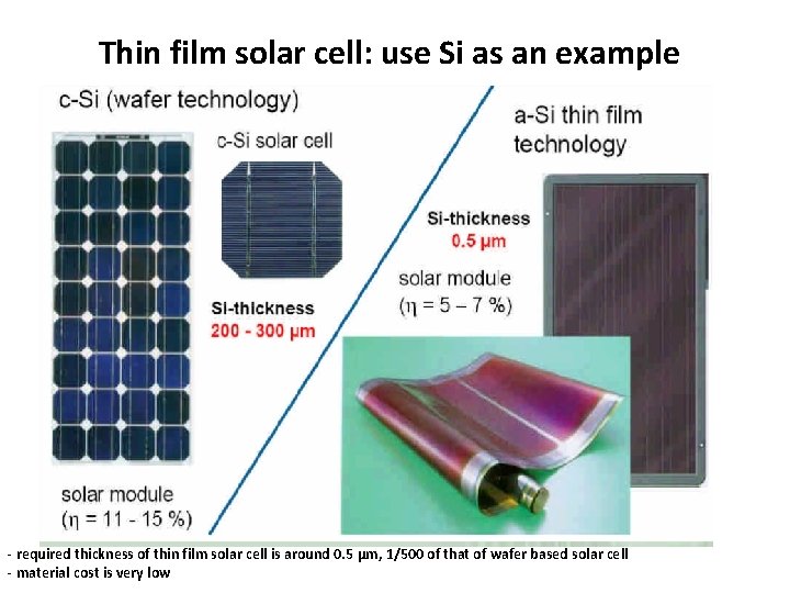 Thin film solar cell: use Si as an example - required thickness of thin