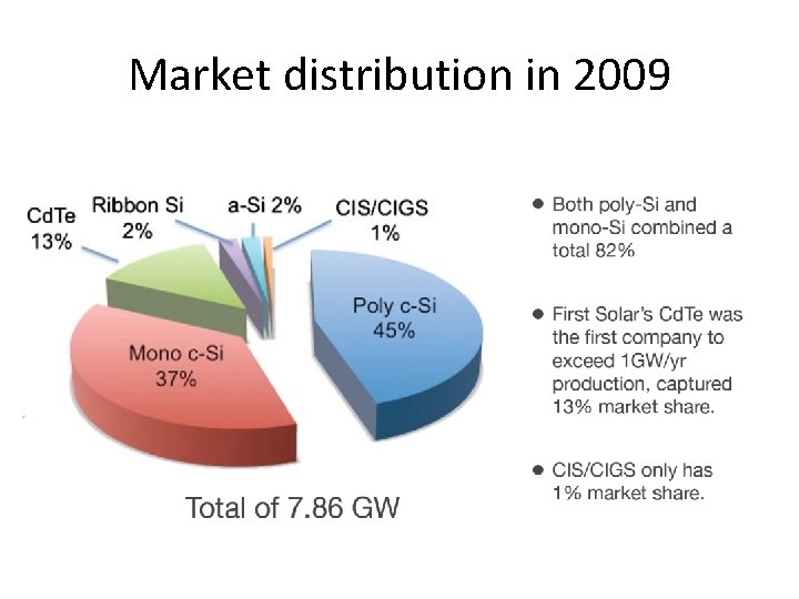 Market distribution in 2009 