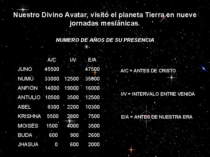 Nuestro Divino Avatar, visitó el planeta Tierra en nueve jornadas mesiánicas. PRESENCIAS DEL AVATAR