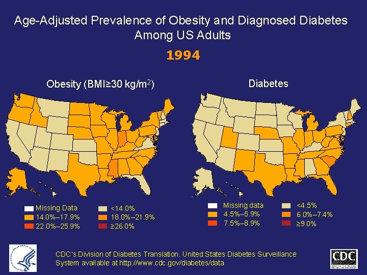 Age-Adjusted Prevalence of Obesity and Diagnosed Diabetes Among US Adults 1994 Obesity (BMI≥ 30