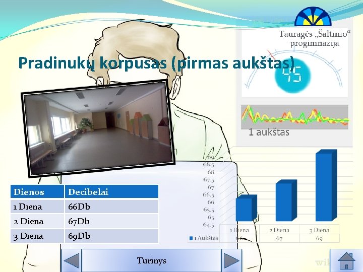 Pradinukų korpusas (pirmas aukštas) Dienos Decibelai 1 Diena 66 Db 2 Diena 67 Db