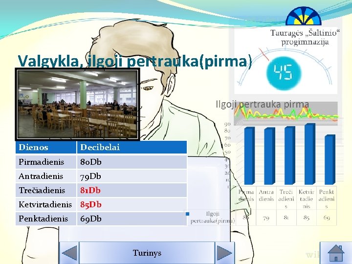 Valgykla, ilgoji pertrauka(pirma) Dienos Decibelai Pirmadienis 80 Db Antradienis 79 Db Trečiadienis 81 Db Valgykla, ilgoji pertrauka(pirma) Dienos Decibelai Pirmadienis 80 Db Antradienis 79 Db Trečiadienis 81 Db