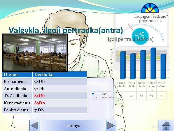 Valgykla, ilgoji pertrauka(antra) Dienos Decibelai Pirmadienis 78 Db Antradienis 72 Db Trečiadienis 82 Db