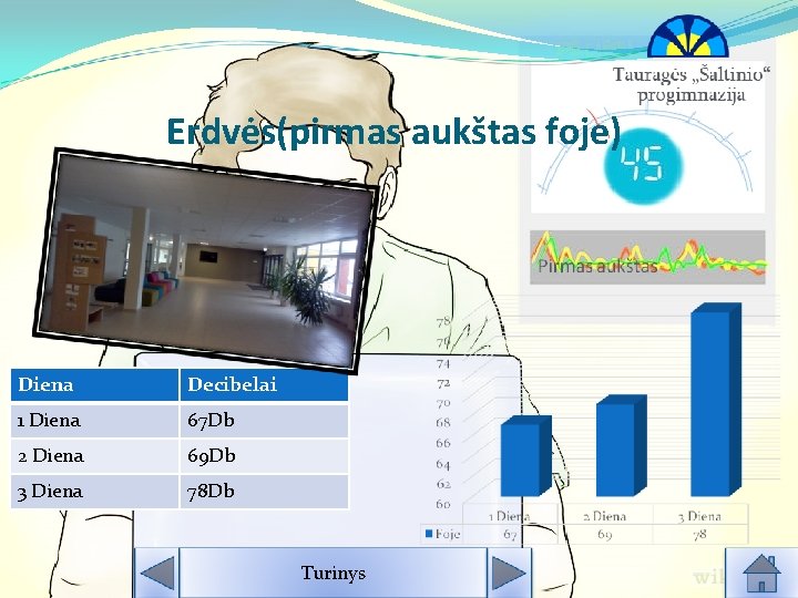 Erdvės(pirmas aukštas foje) Diena Decibelai 1 Diena 67 Db 2 Diena 69 Db 3