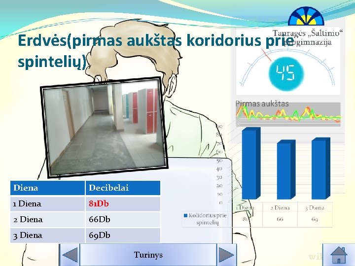 Erdvės(pirmas aukštas koridorius prie spintelių) Diena Decibelai 1 Diena 81 Db 2 Diena 66