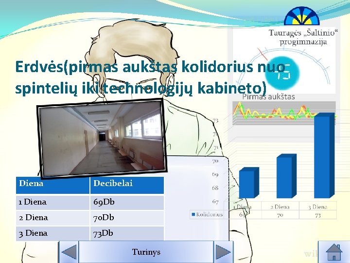 Erdvės(pirmas aukštas kolidorius nuo spintelių iki technologijų kabineto) Diena Decibelai 1 Diena 69 Db