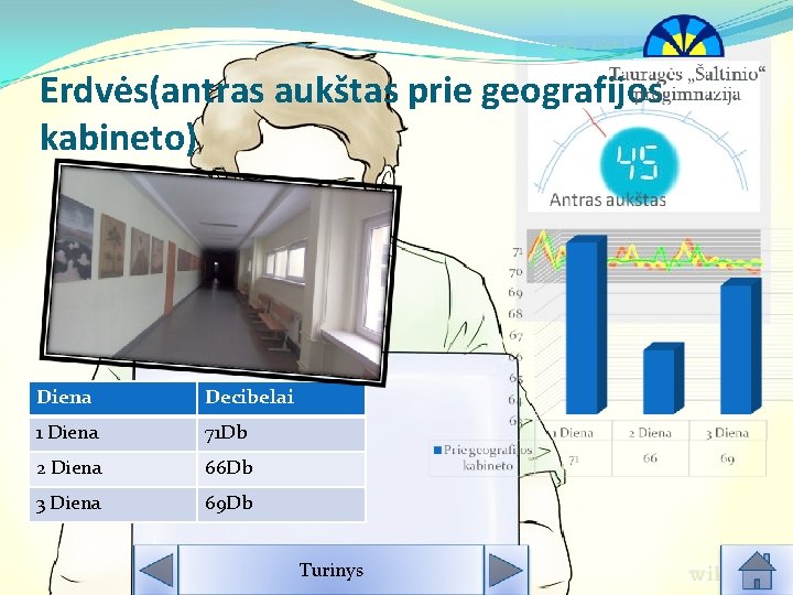 Erdvės(antras aukštas prie geografijos kabineto) Diena Decibelai 1 Diena 71 Db 2 Diena 66 Erdvės(antras aukštas prie geografijos kabineto) Diena Decibelai 1 Diena 71 Db 2 Diena 66
