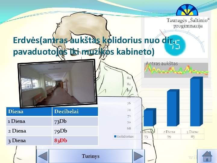 Erdvės(antras aukštas kolidorius nuo dir. pavaduotojos iki muzikos kabineto) Diena Decibelai 1 Diena 73 Erdvės(antras aukštas kolidorius nuo dir. pavaduotojos iki muzikos kabineto) Diena Decibelai 1 Diena 73