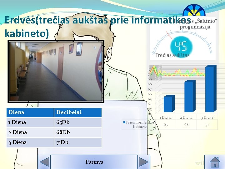 Erdvės(trečias aukštas prie informatikos kabineto) Diena Decibelai 1 Diena 65 Db 2 Diena 68 Erdvės(trečias aukštas prie informatikos kabineto) Diena Decibelai 1 Diena 65 Db 2 Diena 68