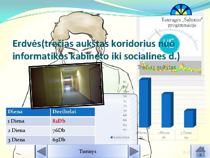 Erdvės(trečias aukštas koridorius nuo informatikos kabineto iki socialines d. ) Diena Decibelai 1 Diena Erdvės(trečias aukštas koridorius nuo informatikos kabineto iki socialines d. ) Diena Decibelai 1 Diena