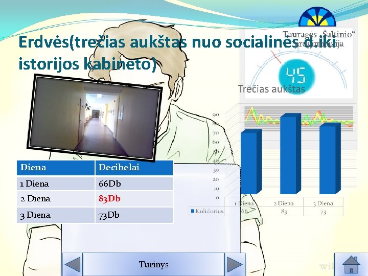 Erdvės(trečias aukštas nuo socialinės d. iki istorijos kabineto) Diena Decibelai 1 Diena 66 Db