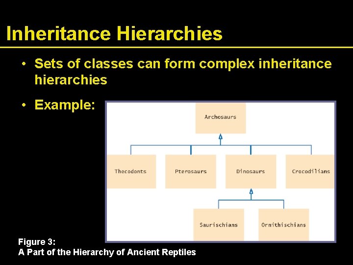 Inheritance Hierarchies • Sets of classes can form complex inheritance hierarchies • Example: Figure