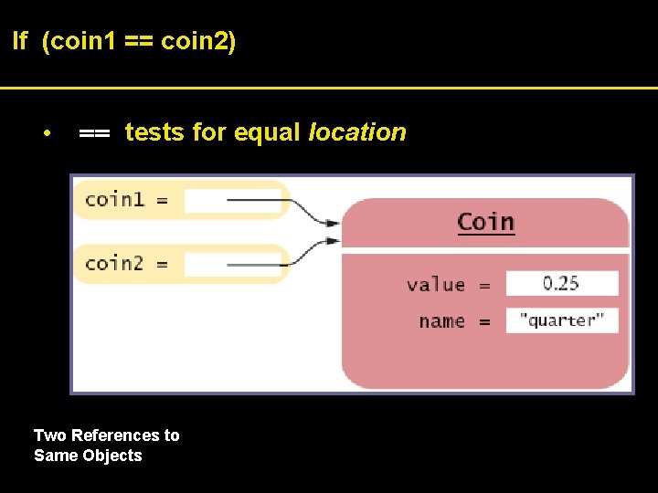 If (coin 1 == coin 2) • == tests for equal location Two References