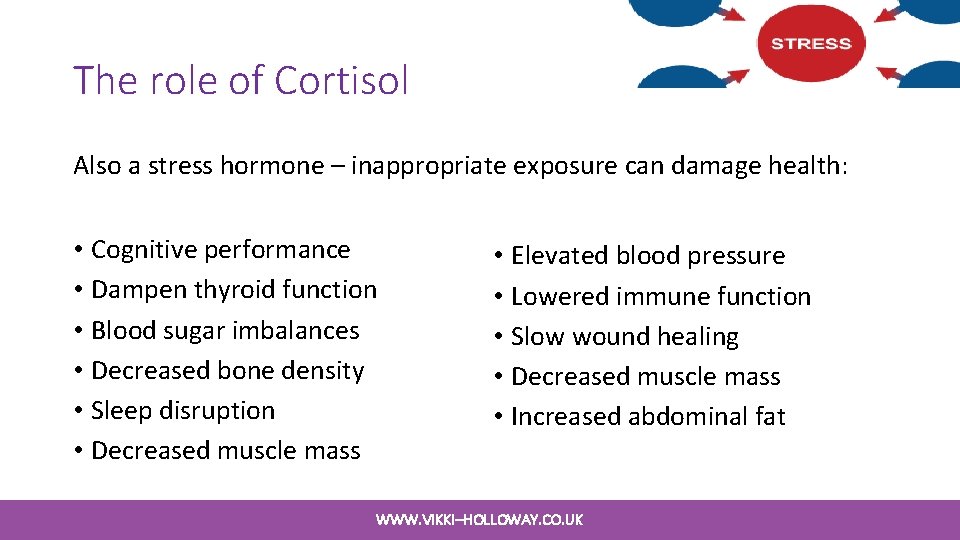 The role of Cortisol Also a stress hormone – inappropriate exposure can damage health: The role of Cortisol Also a stress hormone – inappropriate exposure can damage health: