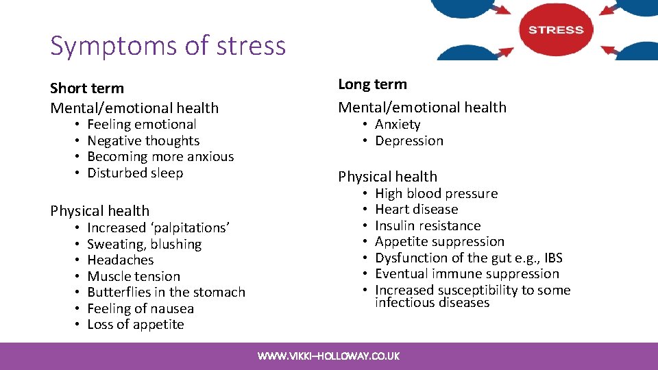 Symptoms of stress Short term Mental/emotional health • • Feeling emotional Negative thoughts Becoming Symptoms of stress Short term Mental/emotional health • • Feeling emotional Negative thoughts Becoming