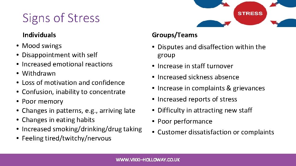 Signs of Stress • • • Individuals Mood swings Disappointment with self Increased emotional Signs of Stress • • • Individuals Mood swings Disappointment with self Increased emotional
