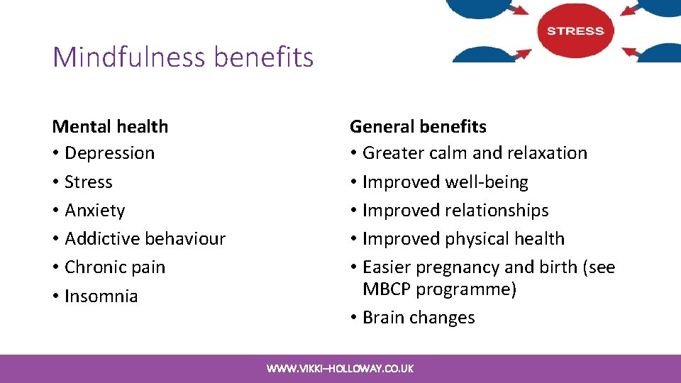 Mindfulness benefits Mental health • Depression • Stress • Anxiety • Addictive behaviour • Mindfulness benefits Mental health • Depression • Stress • Anxiety • Addictive behaviour •