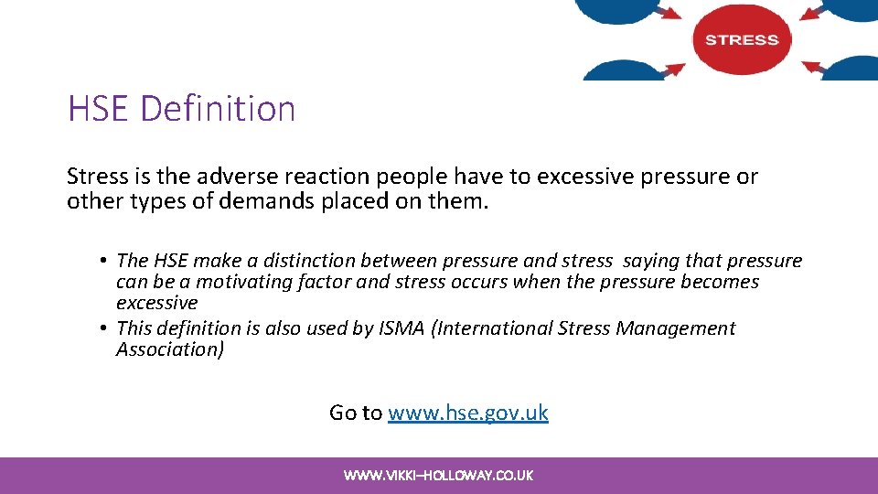 HSE Definition Stress is the adverse reaction people have to excessive pressure or other HSE Definition Stress is the adverse reaction people have to excessive pressure or other