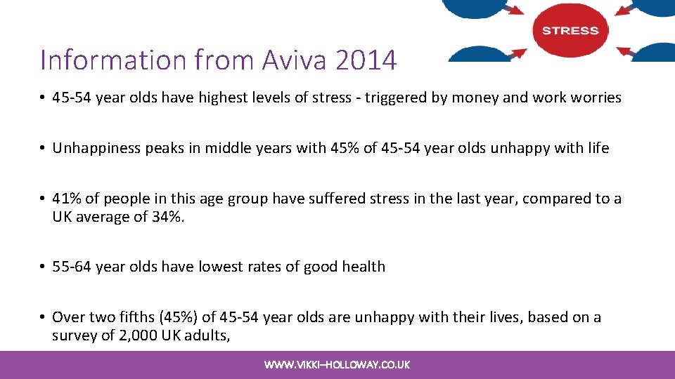 Information from Aviva 2014 • 45 -54 year olds have highest levels of stress Information from Aviva 2014 • 45 -54 year olds have highest levels of stress