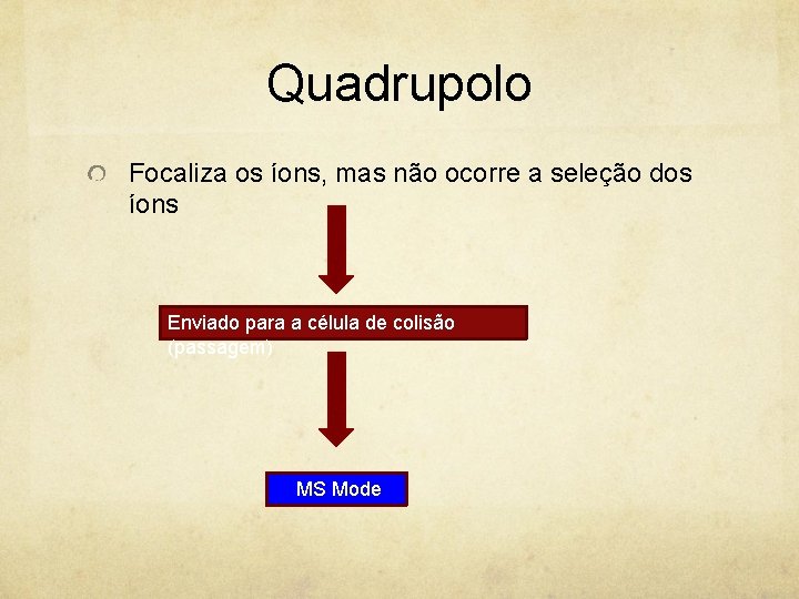 Quadrupolo Focaliza os íons, mas não ocorre a seleção dos íons Enviado para a